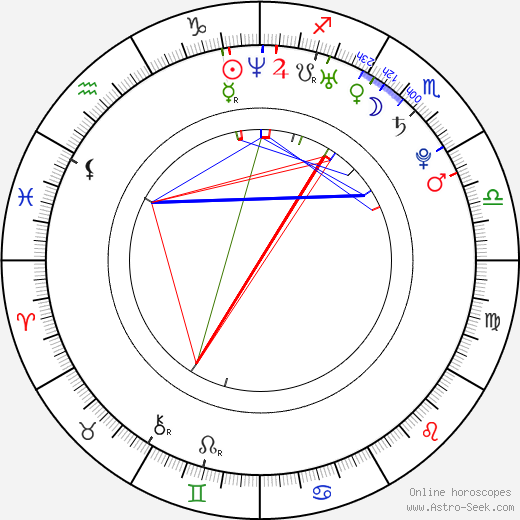 Griffin Kohout birth chart, Griffin Kohout astro natal horoscope, astrology