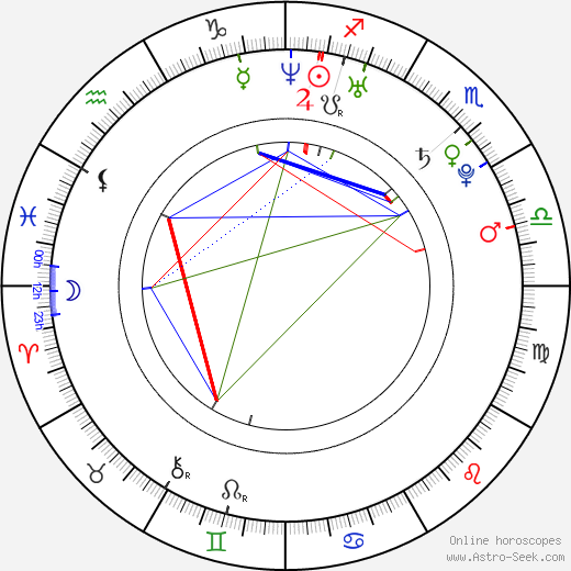 Henrik Lundström birth chart, Henrik Lundström astro natal horoscope, astrology