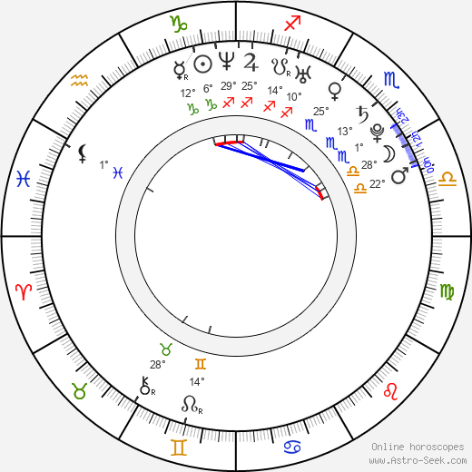 Hsiao-chuan Chang birth chart, biography, wikipedia 2023, 2024