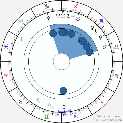 Jakub Chromeček wikipedia, horoscope, astrology, instagram