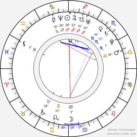 Jakub Chromeček birth chart, biography, wikipedia 2024, 2025