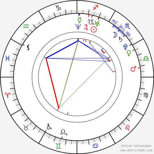 Jana Kramer birth chart, Jana Kramer astro natal horoscope, astrology