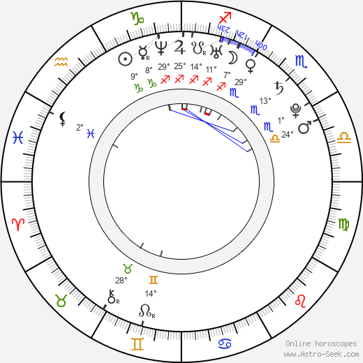 Jana Veselá birth chart, biography, wikipedia 2023, 2024