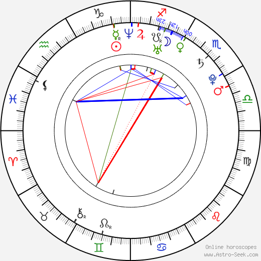 Jana Veselá birth chart, Jana Veselá astro natal horoscope, astrology