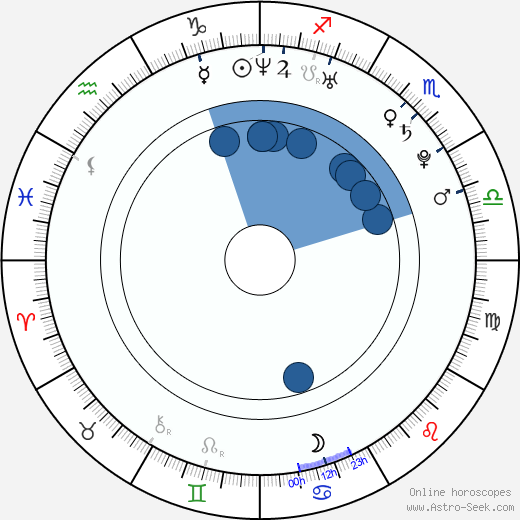 Jaroslav Sládeček wikipedia, horoscope, astrology, instagram