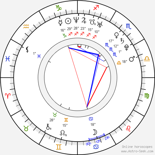 Jaroslav Sládeček birth chart, biography, wikipedia 2023, 2024