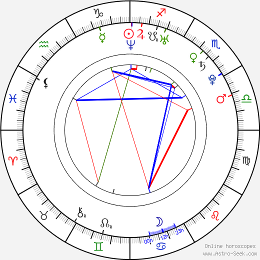 Jaroslav Sládeček birth chart, Jaroslav Sládeček astro natal horoscope, astrology