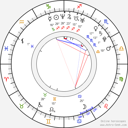 Jennifer Hawkins birth chart, biography, wikipedia 2024, 2025