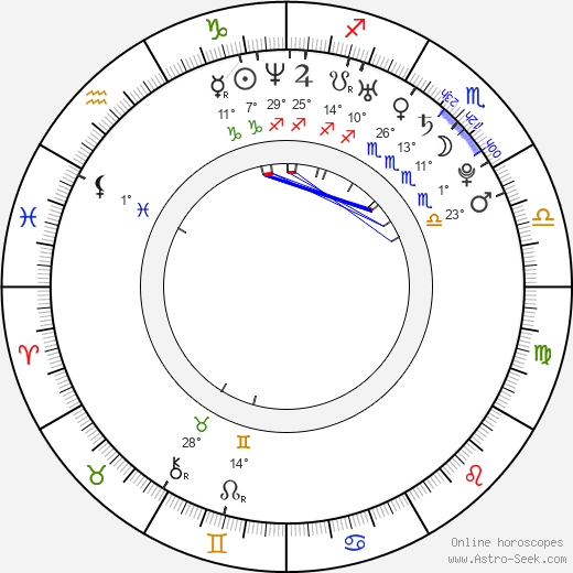 Jessica Andrews birth chart, biography, wikipedia 2023, 2024