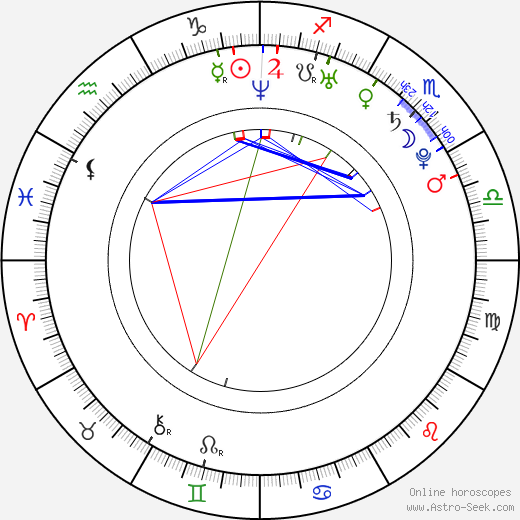 Jessica Andrews birth chart, Jessica Andrews astro natal horoscope, astrology