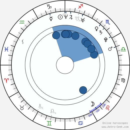 Joe Dinicol wikipedia, horoscope, astrology, instagram