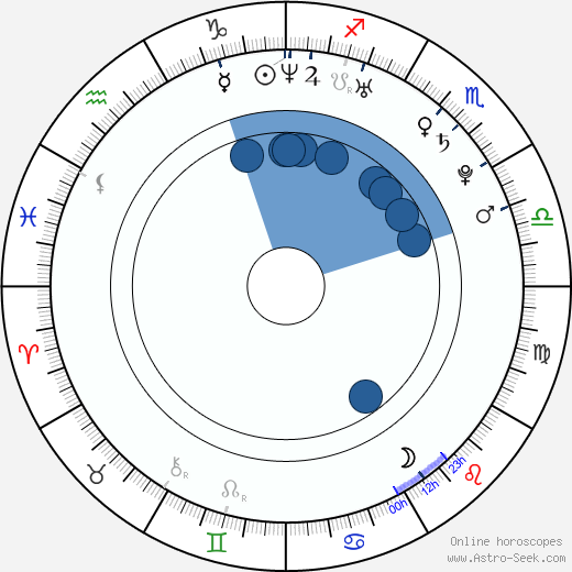 Joe Dinicol wikipedia, biography, birth chart, instagram Joe Dinicol wikipedia, horoscope, astrology, instagram
