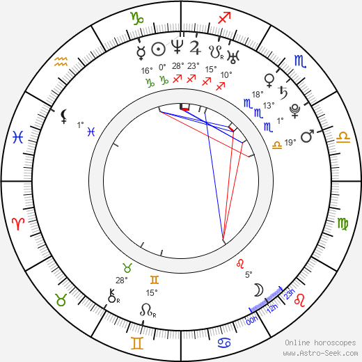 Joe Dinicol birth chart, biography, wikipedia 2023, 2024