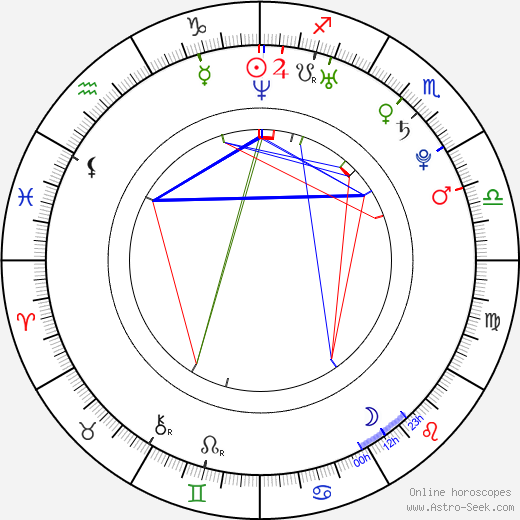 Joe Dinicol birth chart, Joe Dinicol astro natal horoscope, astrology