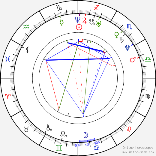 Jonah Hill birth chart, Jonah Hill astro natal horoscope, astrology