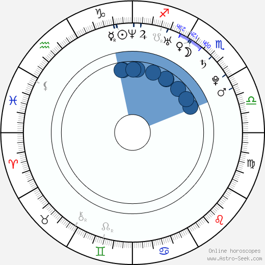 Josh Sussman horoscope, astrology, sign, zodiac, date of birth, instagram