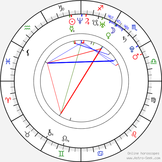 Josh Sussman birth chart, Josh Sussman astro natal horoscope, astrology