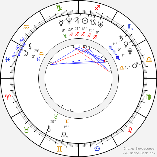 Ju-wan On birth chart, biography, wikipedia 2024, 2025
