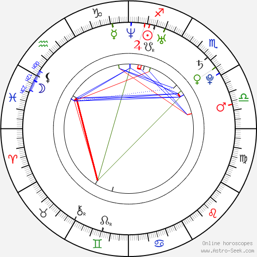 Ju-wan On birth chart, Ju-wan On astro natal horoscope, astrology