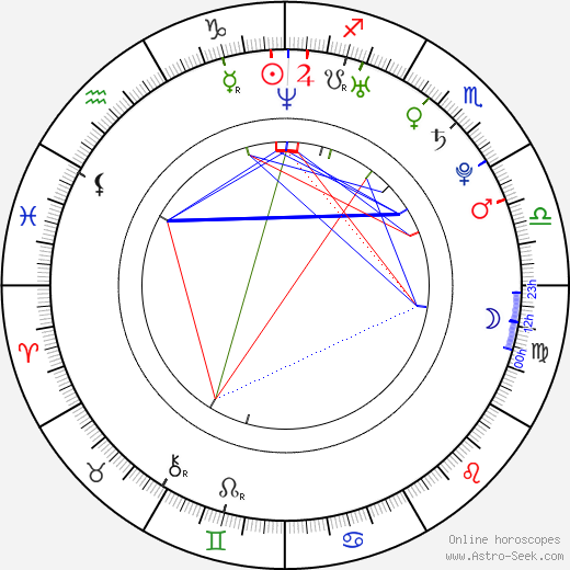 Juliette Frette birth chart, Juliette Frette astro natal horoscope, astrology