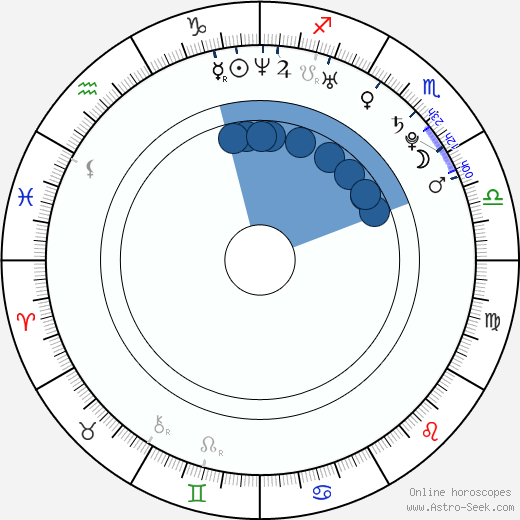 Justin Bergonzoni horoscope, astrology, sign, zodiac, date of birth, instagram