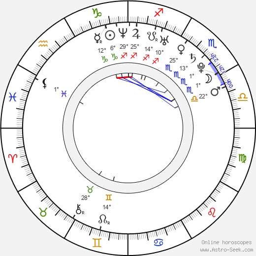 Justin Bergonzoni birth chart, biography, wikipedia 2023, 2024