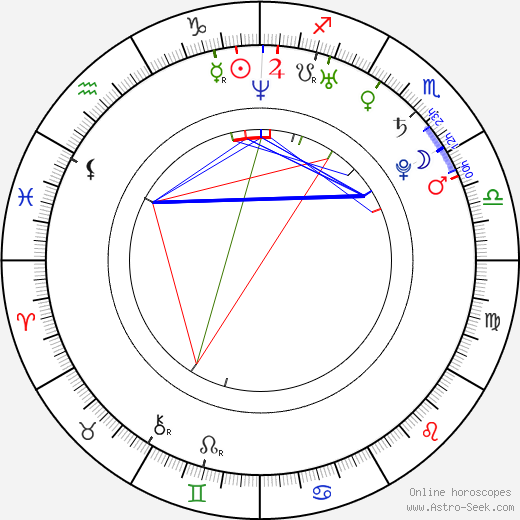 Justin Bergonzoni birth chart, Justin Bergonzoni astro natal horoscope, astrology