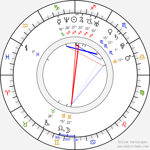 Kahlen Rondot birth chart, biography, wikipedia 2023, 2024