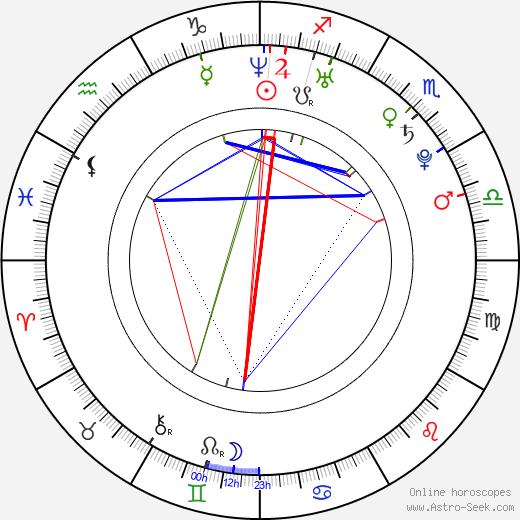 Kahlen Rondot birth chart, Kahlen Rondot astro natal horoscope, astrology