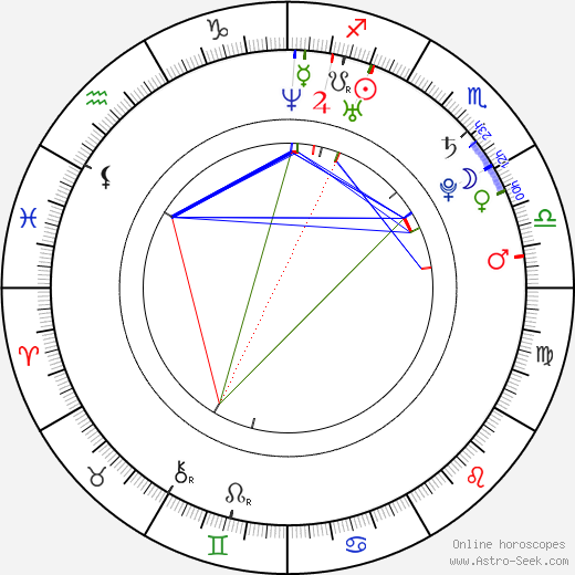 Kateřina Průšová birth chart, Kateřina Průšová astro natal horoscope, astrology