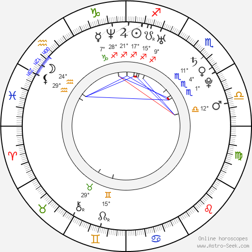 Katrin Siska birth chart, biography, wikipedia 2024, 2025