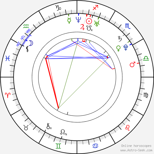 Katrin Siska birth chart, Katrin Siska astro natal horoscope, astrology