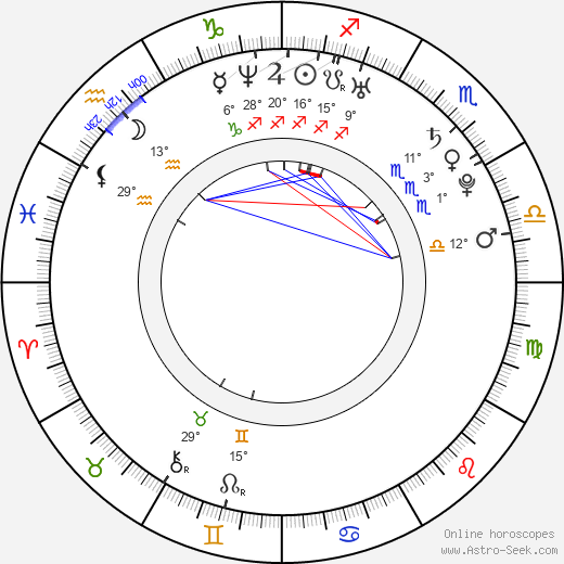 Klára Medková birth chart, biography, wikipedia 2024, 2025
