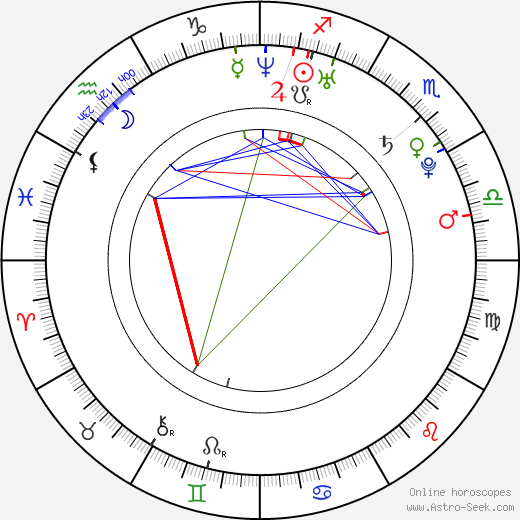 Klára Medková birth chart, Klára Medková astro natal horoscope, astrology