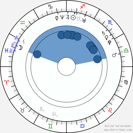 Kumi Imura wikipedia, biography, birth chart, instagram Kumi Imura wikipedia, horoscope, astrology, instagram