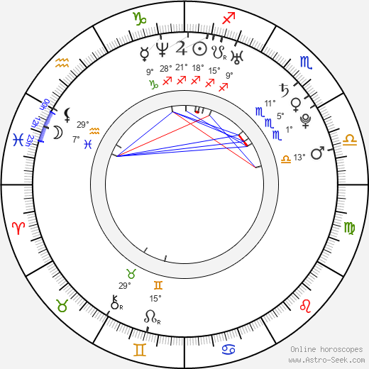 Kumi Imura birth chart, biography, wikipedia 2023, 2024