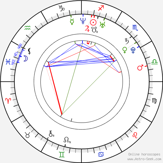 Kumi Imura birth chart, Kumi Imura astro natal horoscope, astrology