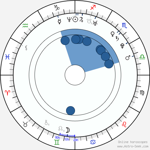 Lacey Minchew horoscope, astrology, sign, zodiac, date of birth, instagram