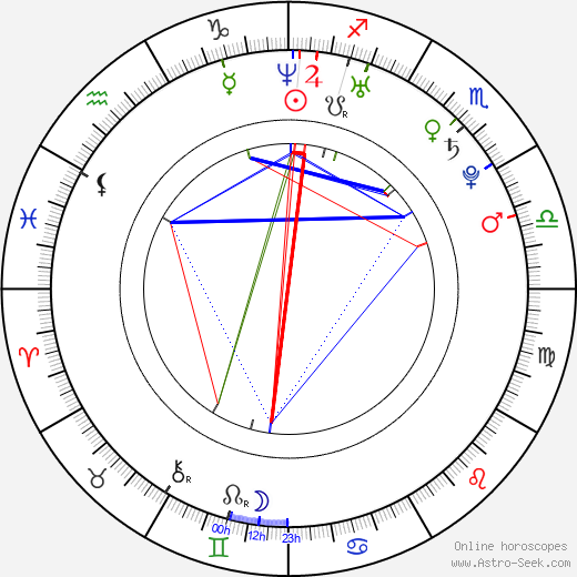 Lacey Minchew birth chart, Lacey Minchew astro natal horoscope, astrology