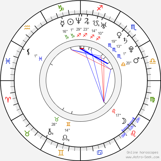Lara Stone birth chart, biography, wikipedia 2024, 2025