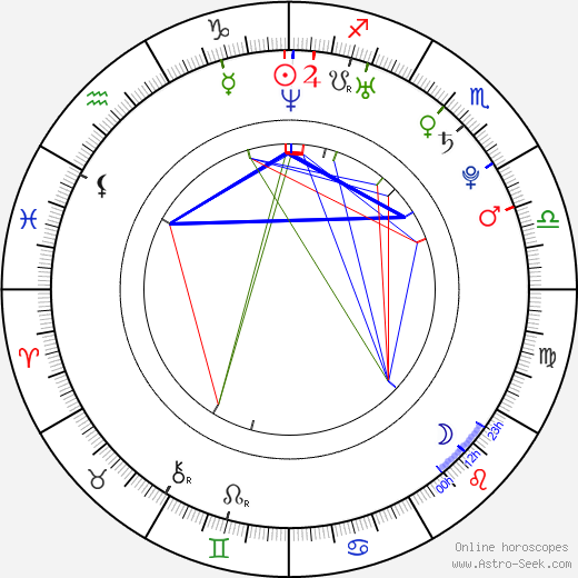 Lara Stone birth chart, Lara Stone astro natal horoscope, astrology