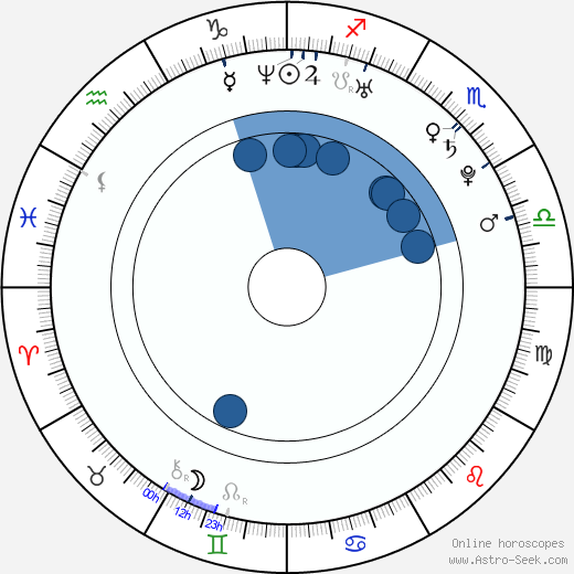 Lawrence Arcouette wikipedia, horoscope, astrology, instagram