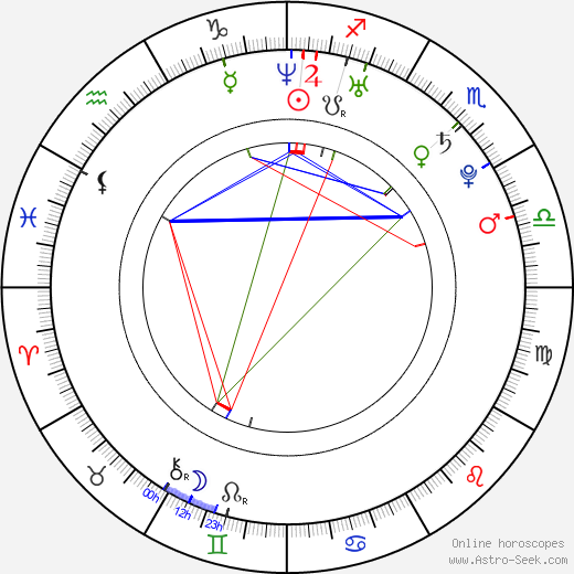 Lawrence Arcouette birth chart, Lawrence Arcouette astro natal horoscope, astrology