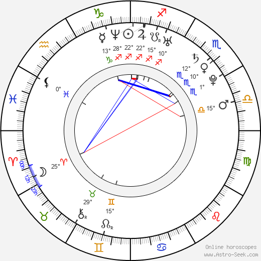 Lenka Lavičková birth chart, biography, wikipedia 2024, 2025