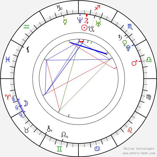 Lenka Lavičková birth chart, Lenka Lavičková astro natal horoscope, astrology