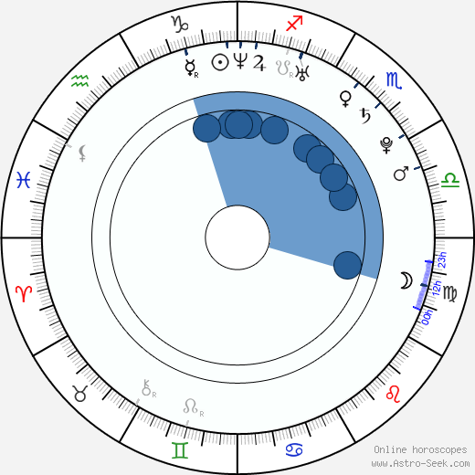 Lucie Anna Nová horoscope, astrology, sign, zodiac, date of birth, instagram