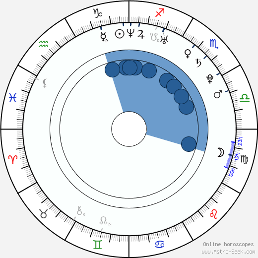 Lucie Anna Nová wikipedia, biography, birth chart, instagram Lucie Anna Nová wikipedia, horoscope, astrology, instagram