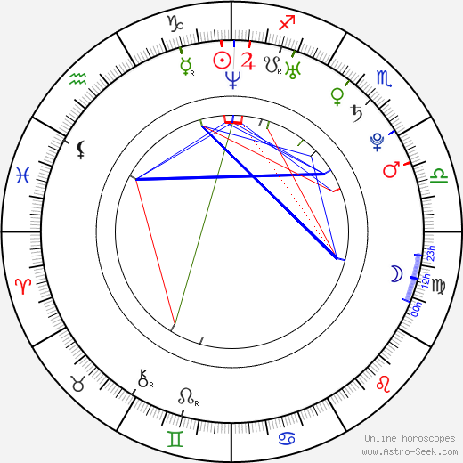 Lucie Anna Nová birth chart, Lucie Anna Nová astro natal horoscope, astrology