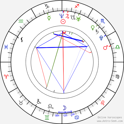 Lucy Pinder birth chart, Lucy Pinder astro natal horoscope, astrology