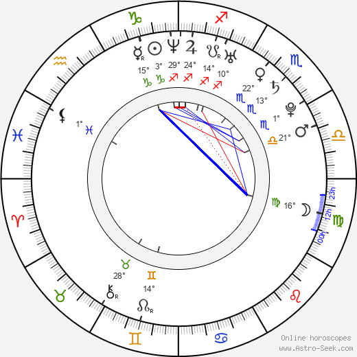 Lun Mei Gwei birth chart, biography, wikipedia 2024, 2025